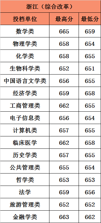 1531820469461572.png 浙江高考17.png