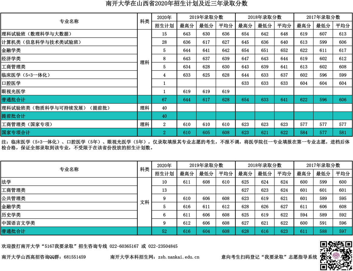 2023年上海戏剧学院录取分数线(2023-2024各专业最低录取分数线)_2023年上海戏剧学院录取分数线(2023-2024各专业最低录取分数线)_2023年上海戏剧学院录取分数线(2023-2024各专业最低录取分数线)