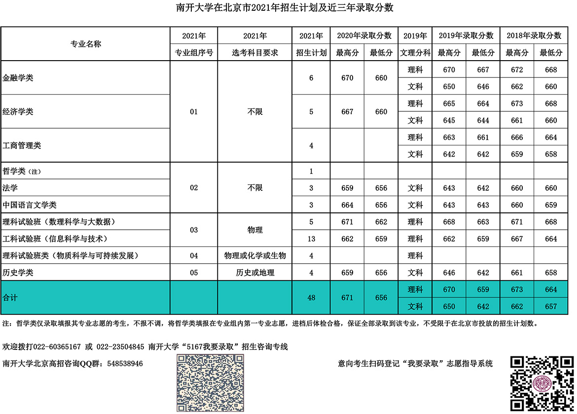南开大学在北京市2021年招生计划及近三年录取分数.jpg