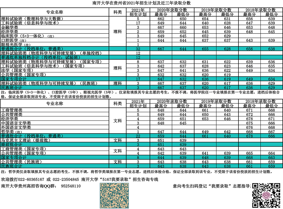 南开大学在贵州省2021年招生计划及近三年录取分数.jpg