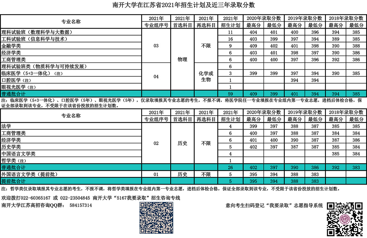 南开大学在江苏省2021年招生计划及近三年录取分数.jpg