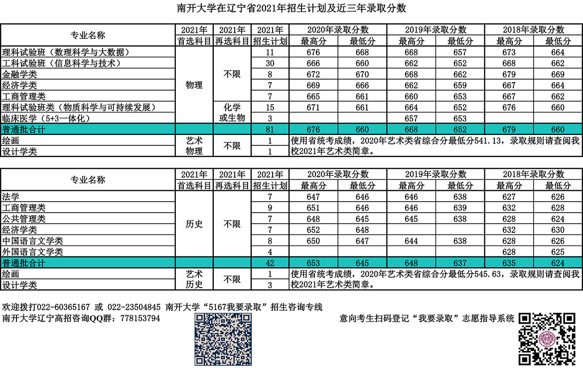南开大学在辽宁省2021年招生计划及近三年录取分数.jpg