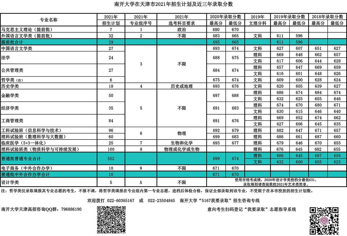 南开大学在天津市2021年招生计划及近三年录取分数.jpg