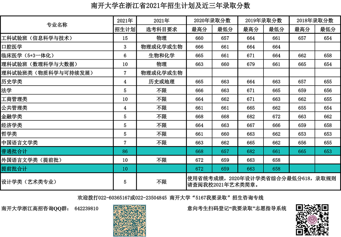 南开大学在浙江省2021年招生计划及近三年录取分数.jpg
