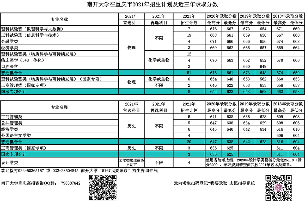 南开大学在重庆市2021年招生计划及近三年录取分数.jpg