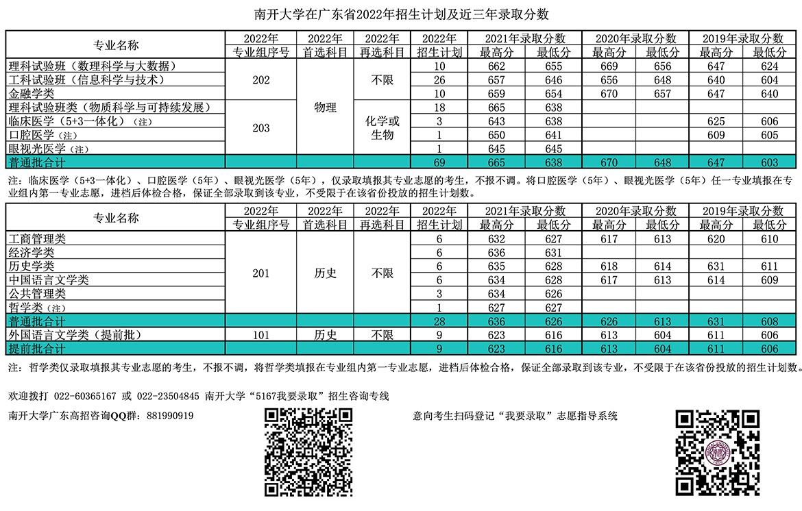 南开大学在广东省2022年招生计划及近三年录取分数.jpg