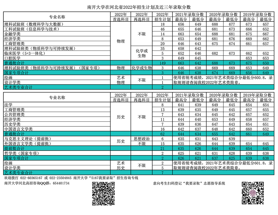 南开大学在河北省2022年招生计划及近三年录取分数.jpg