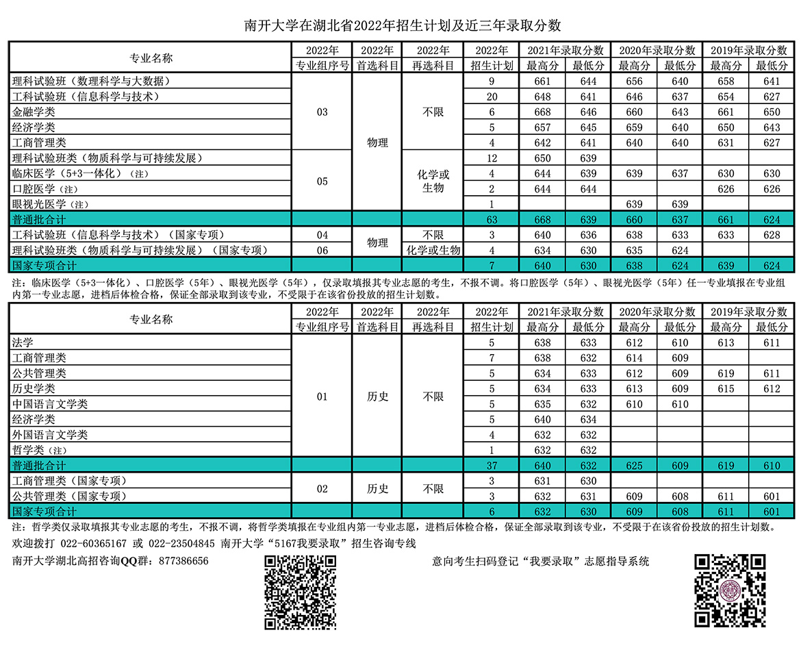 南开大学在湖北省2022年招生计划及近三年录取分数.jpg