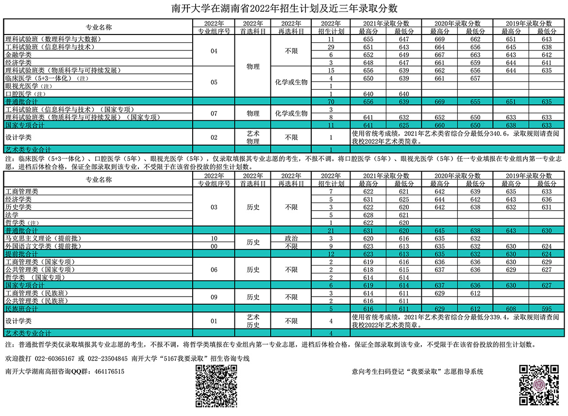 南开大学在湖南省22年招生计划及近三年录取分数 南开大学本科招生网