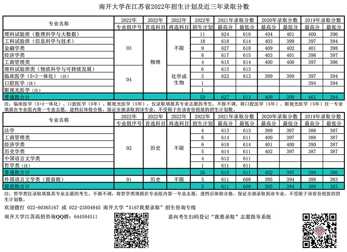 南开大学在江苏省22年招生计划及近三年录取分数 南开大学本科招生网