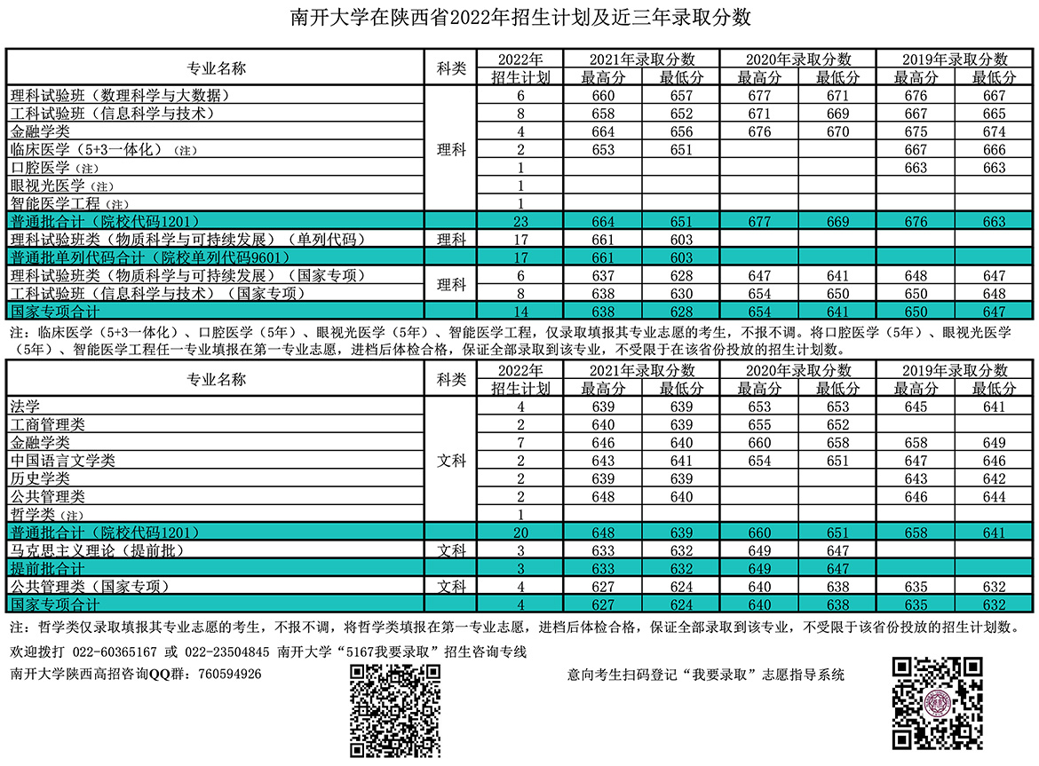 南开大学在陕西省2022年招生计划及近三年录取分数.jpg