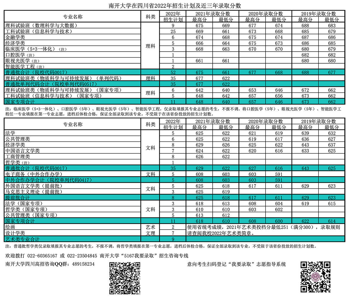 南开大学在四川省2022年招生计划及近三年录取分数.jpg