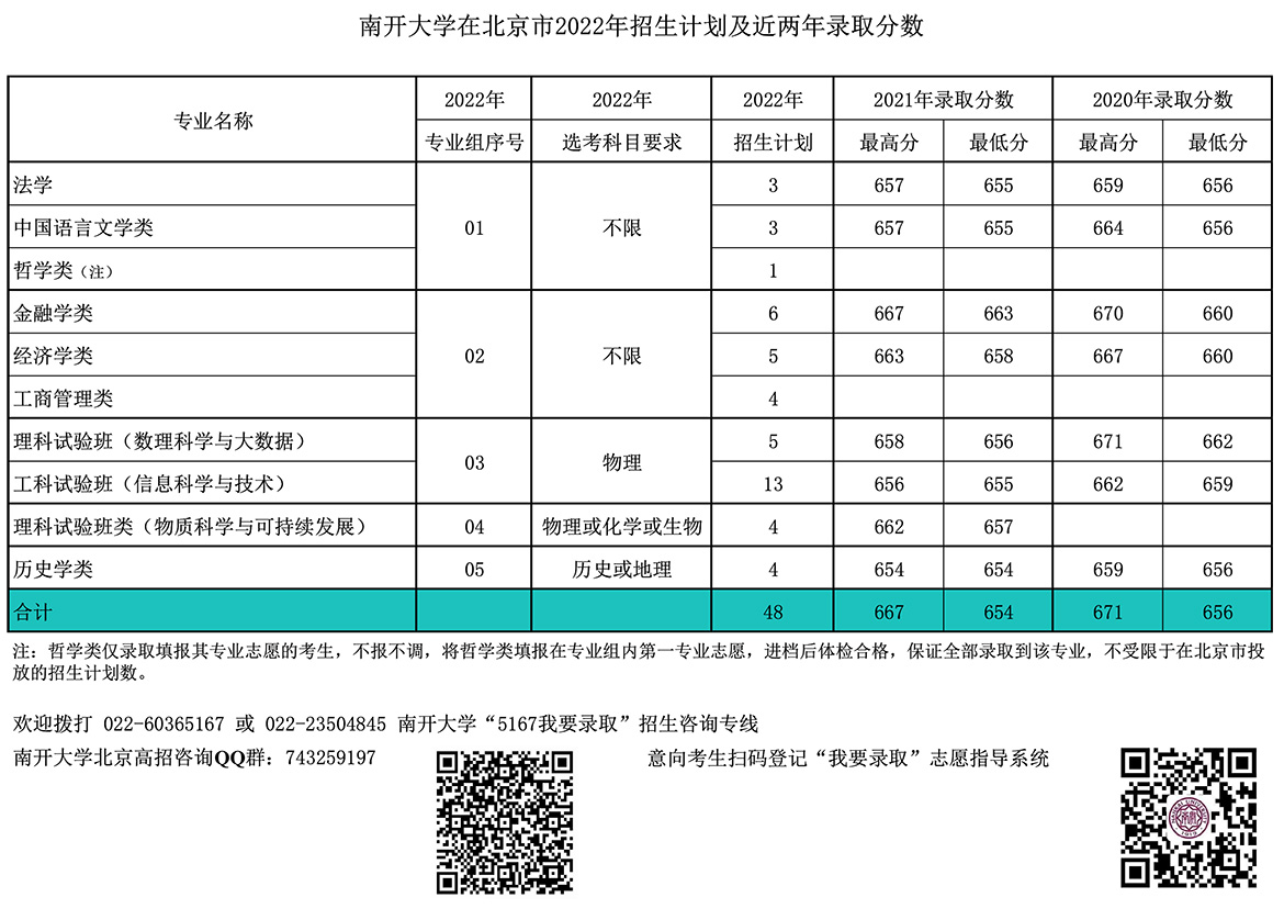 南开大学在北京市2022年招生计划及近两年录取分数.jpg