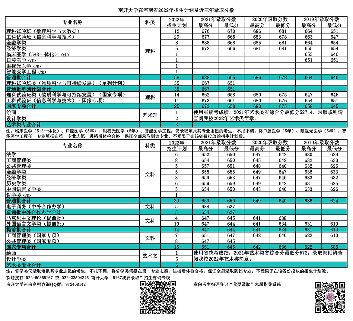 南开大学在河南省2022年招生计划及近三年录取分数.jpg